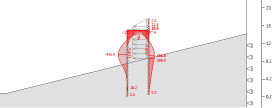 門型抗滑樁+錨索+錨桿支護設計